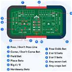 craps place bet odds